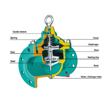 Pressure Relief(Sustaining) Valve